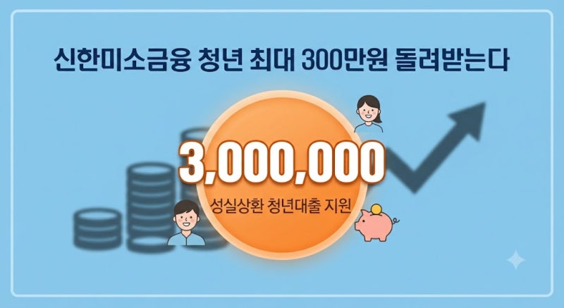 신한미소금융 청년 최대 300만원 돌려받는다, 9월 4일 신청 대상은?(+성실상환·청년대출)