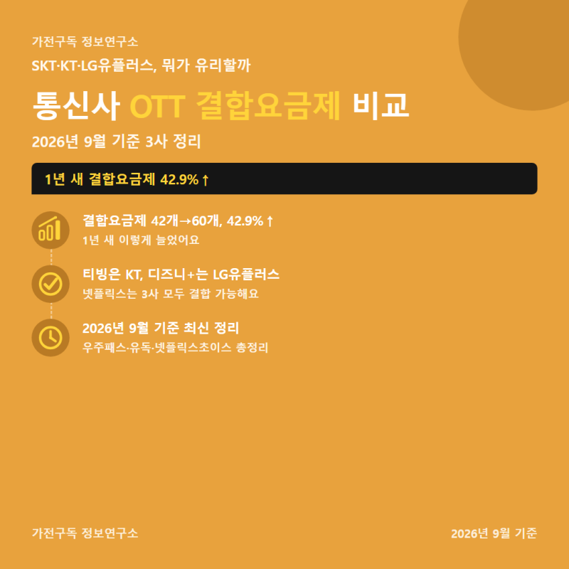 통신사 OTT 결합요금제 비교, SKT·KT·LG유플러스 뭐가 유리할까