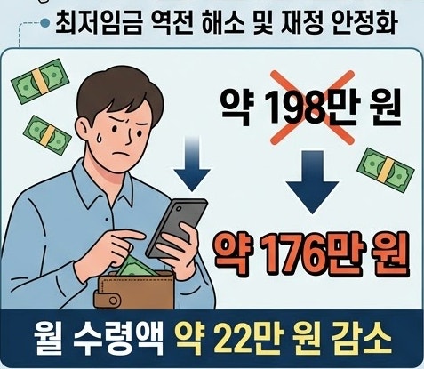 22년 만에 실업급여 개편! 월 198만→176만원 축소·수급기간 연장 및 고용보험료 인상 총정리