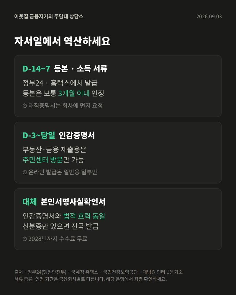 주담대 서류, 언제 떼야 하나요? — 두 번 떼지 않는 순서와 유효기간