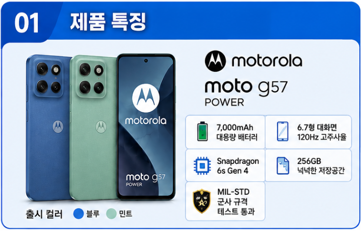 모토로라 G57 POWER 가격이 또 내려갔습니다! 지금은 35만원대