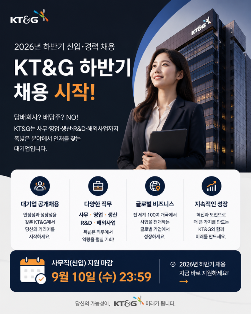 KT&G 채용 떴다, 평균연봉 1억1500만원 회사…성과급·복지·직무까지 보니