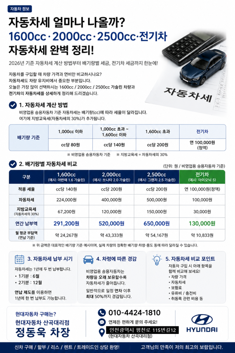 현대자동차 부평 산곡 청천 정동욱 차장｜1600cc·2000cc·2500cc·전기차 자동차세 총정리