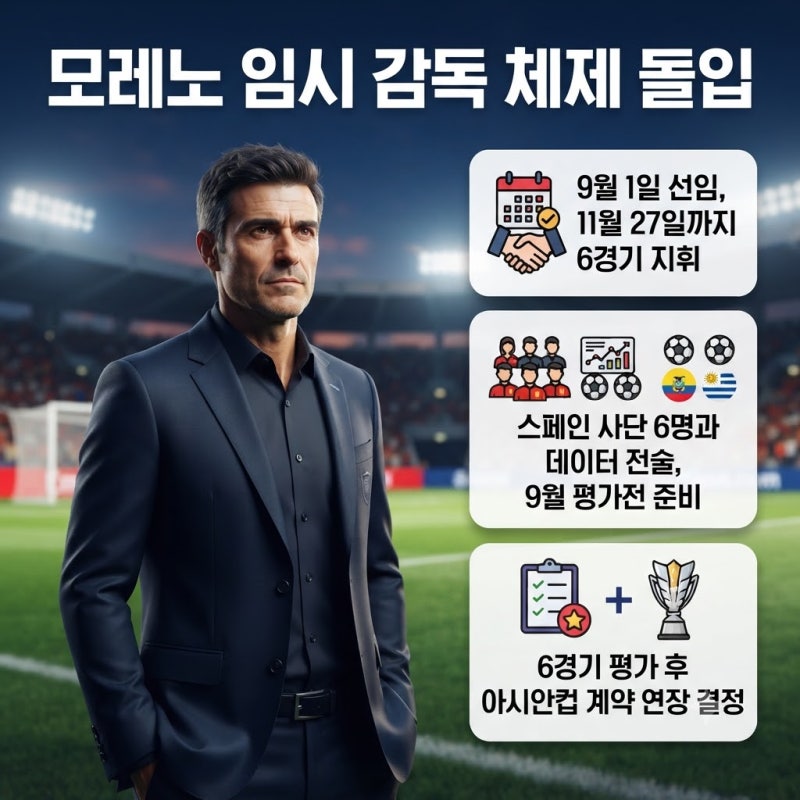 한국 축구 모레노 임시 감독 선임 총정리｜전술·코치진·6경기 일정 왜 주목받나