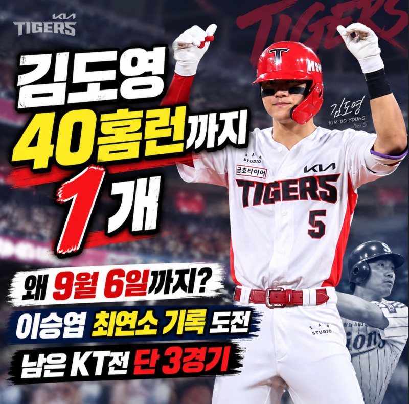 김도영 최연소 40홈런까지 1개, 왜 9월 6일까지 마감? 이승엽 최연소 기록, KT전 선발 총정리