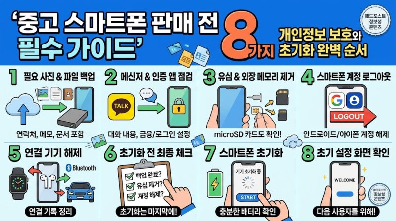 중고 스마트폰 판매 전 꼭 확인할 것 8가지