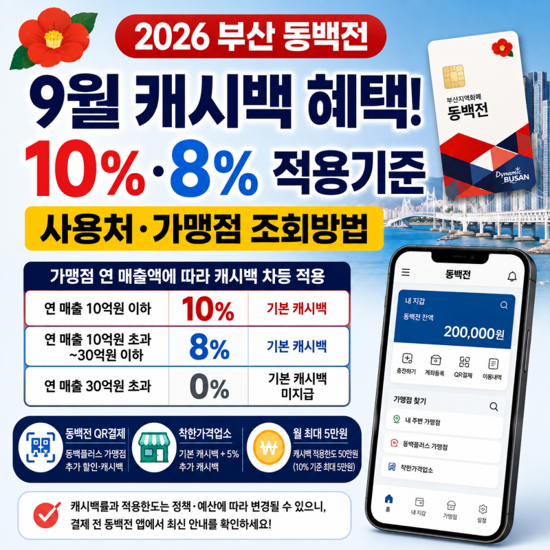 2026 부산 동백전 9월 캐시백 혜택, 10%·8% 적용기준과 사용처·가맹점 조회방법