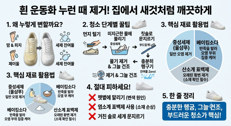 흰 운동화 누런 때 제거, 아무렇게나 빨면 더 누래집니다! 집에서 하얗게 만드는 방법 총정리....