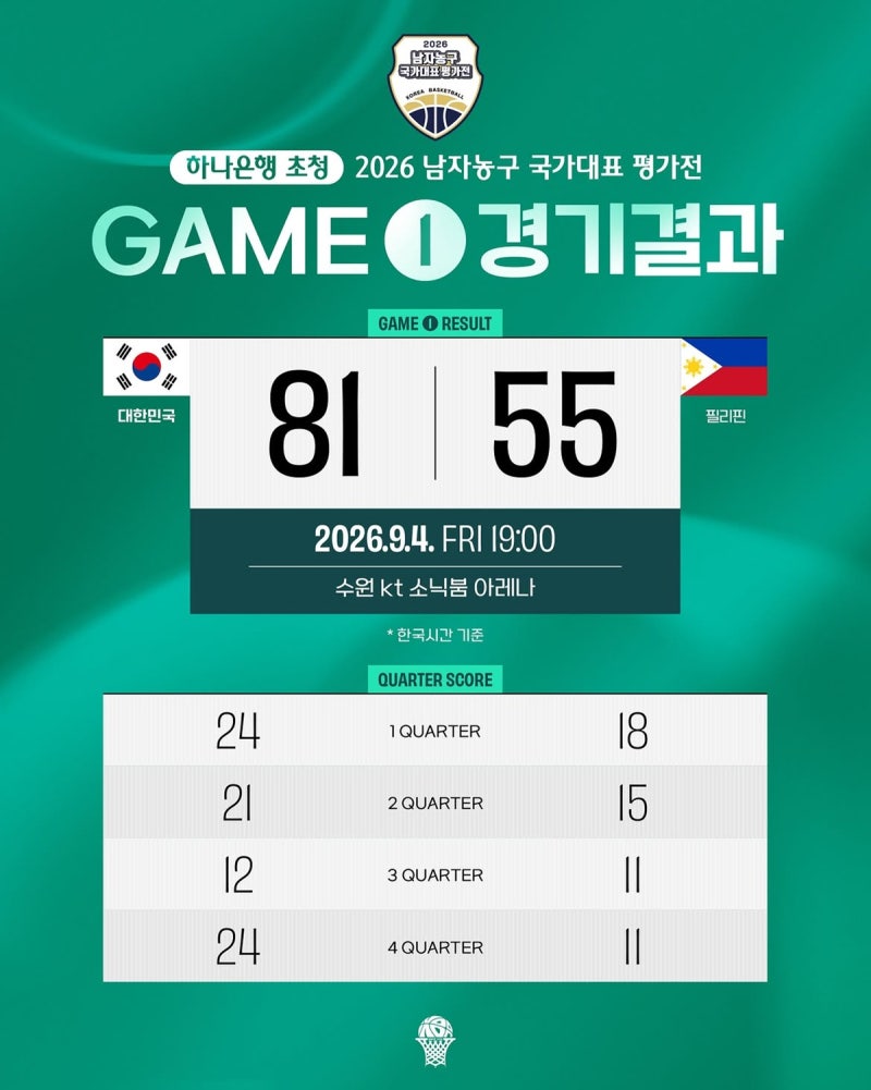 이정현 3점슛 폭발…남자농구 국가대표 평가전, 필리핀에 대승→다음 경기 일정?