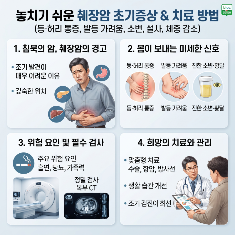 췌장암 초기증상 및 치료 방법 (ft. 등 발등 가려움 소변 설사 체중 허리)