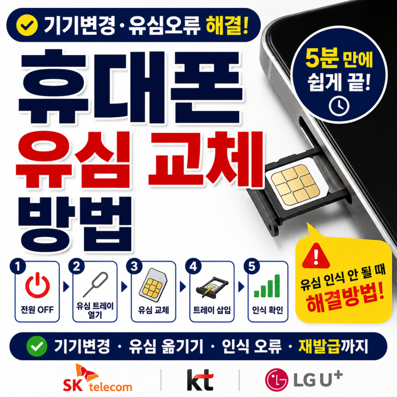 휴대폰 유심 교체 방법｜기기변경·유심 인식 안됨·교체 후 해야 할 것
