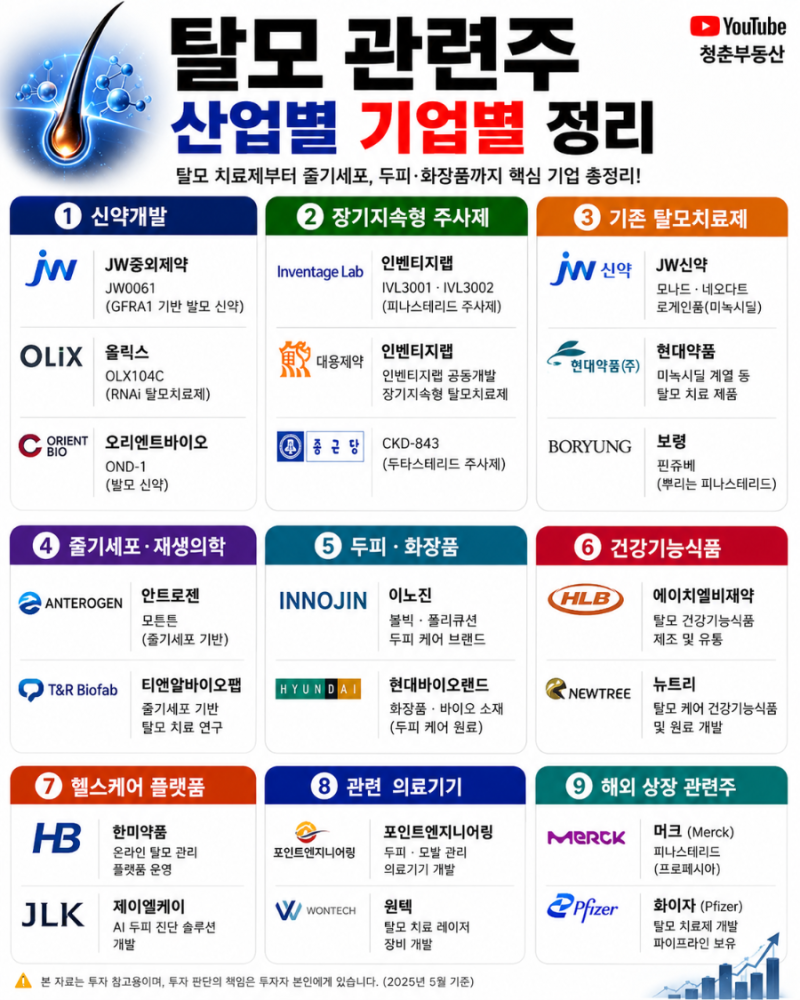 탈모 관련주 산업, 기업 정리