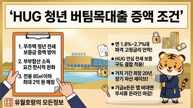 "전세금 올려달라는데 활로는?" 2026년 하반기 HUG 청년전용 버팀목대출 증액 조건 및 추가대출....