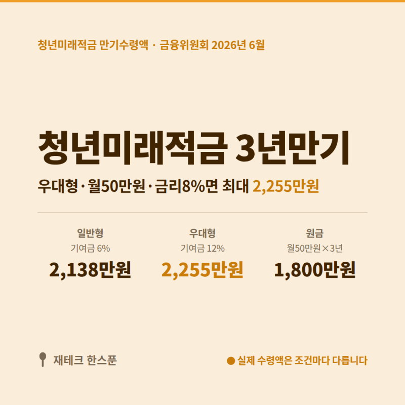 2026 청년미래적금 3년 만기 2255만원 | 12월 2차 신청 전에 뭘 봐야 할까