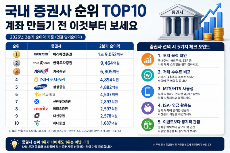 국내 증권사 순위 TOP10, 계좌 만들기 전 이것부터 보세요