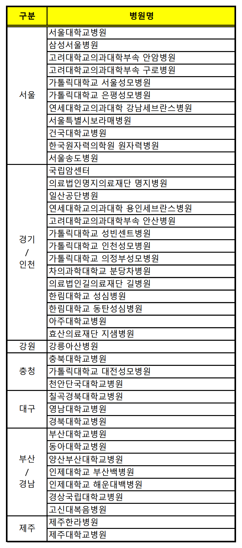 전립선암 유전자검사, 이제는 알아야 할 때