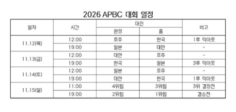 [프로야구/국대] "이정후·김하성·김도영 잇는 차세대 스타는?" 2026 APBC 11월 도쿄돔 개최 확정....