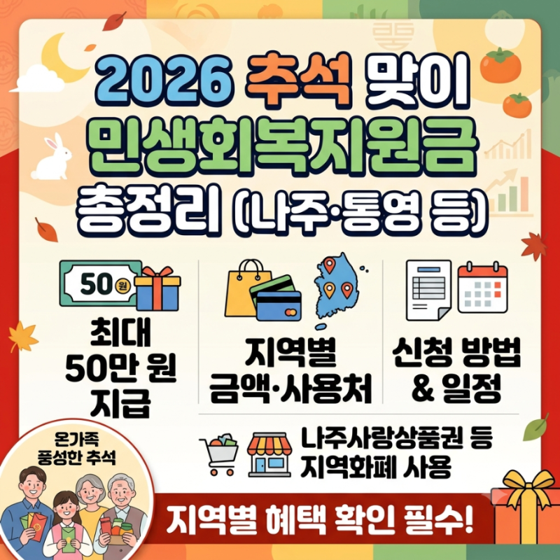 2026 추석 맞이 민생회복지원금 총정리 (나주·통영 등 지역별 금액·신청 방법·사용처)