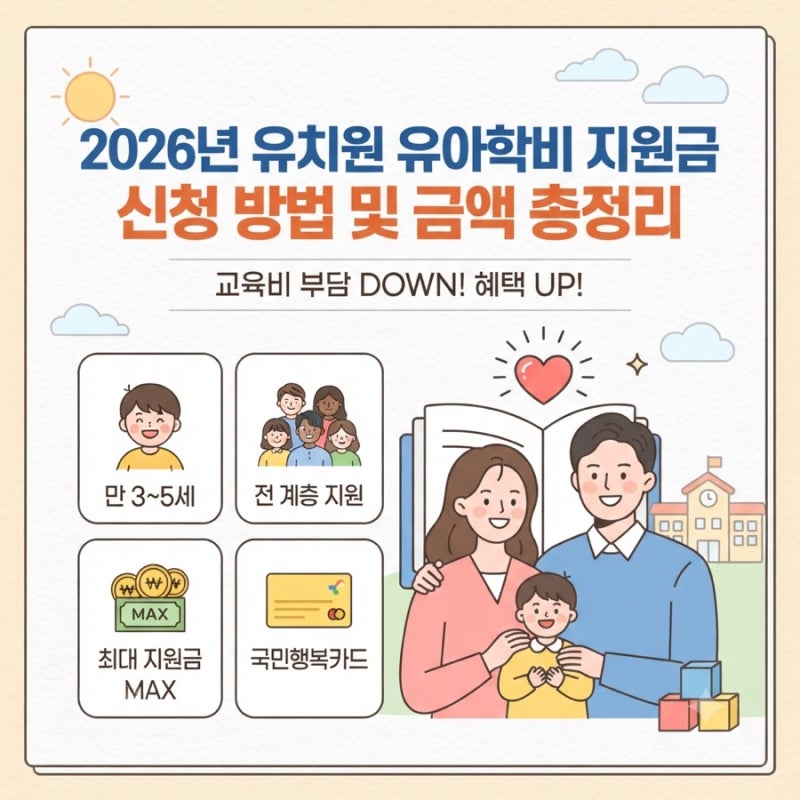 2026년 유치원 유아학비 지원금 신청 방법 및 금액 총정리 (부모 부담금 줄어든 혜택)