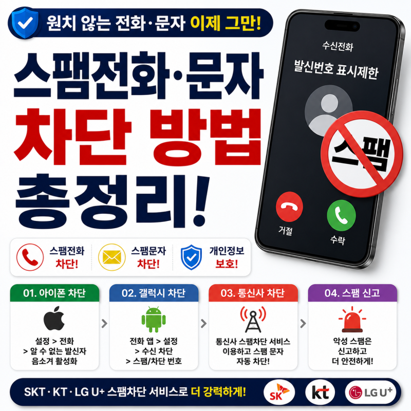 휴대폰 스팸전화·문자 차단 방법｜아이폰·갤럭시·통신사 스팸차단 총정리