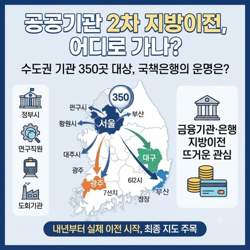 공공기관 지방이전 어디로 가나, 은행은?“서울에 남는 공공기관을 최소화한다.”