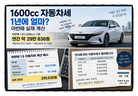 1600cc 자동차세 1년에 얼마? 아반떼 실제 계산