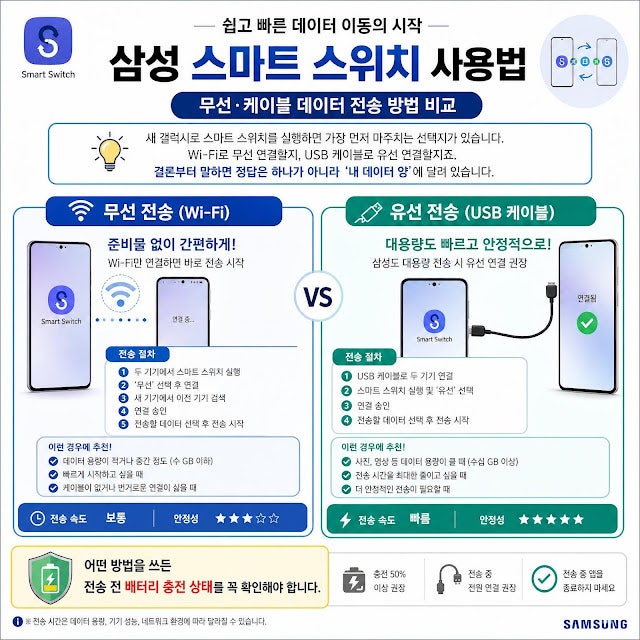 삼성 스마트 스위치 사용법｜무선·케이블 데이터 전송 방법 비교