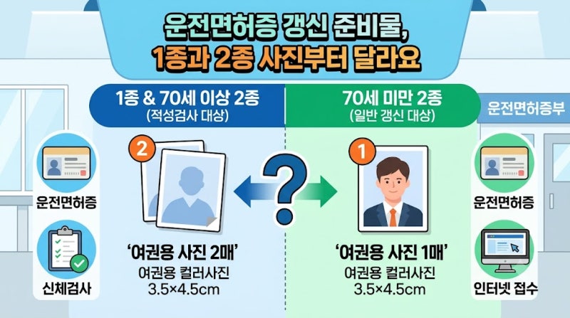 운전면허증 갱신 준비물, 1종과 2종을 같은 목록으로 챙기면 사진부터 달라요