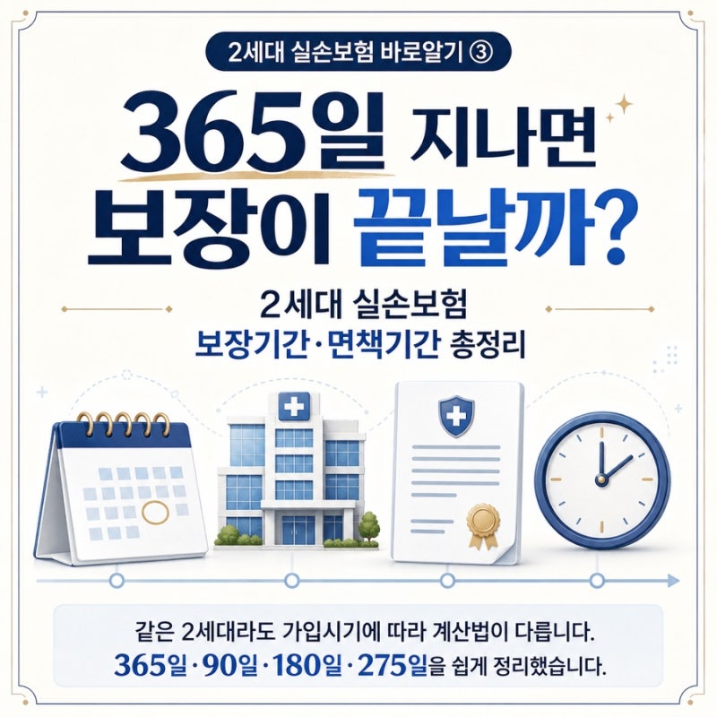 2세대 실손보험 바로 알기 (3) 면책기간｜365일 지나면 보장 끝? 가입시기별 총정리