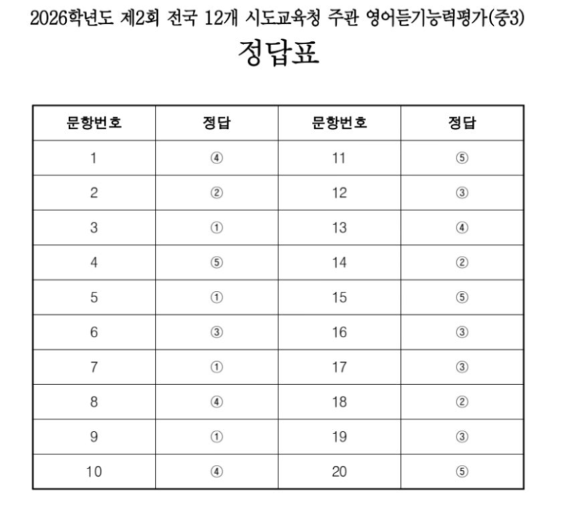 중3 영어듣기평가 2026 일정 문제 정답 어
