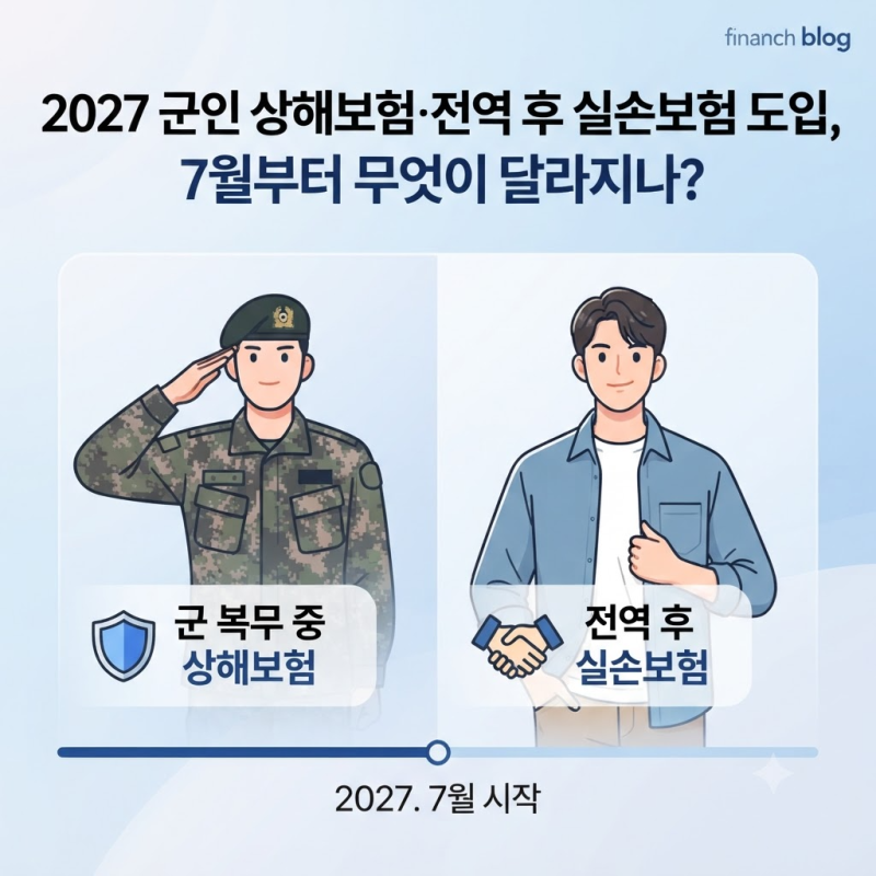 2027 군인 상해보험·전역 후 실손보험 도입, 7월부터 무엇이 달라질까?