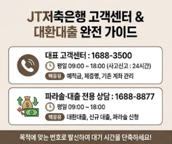 JT저축은행 고객센터 전화번호 대환대출 파라솔대출 상담원 연결