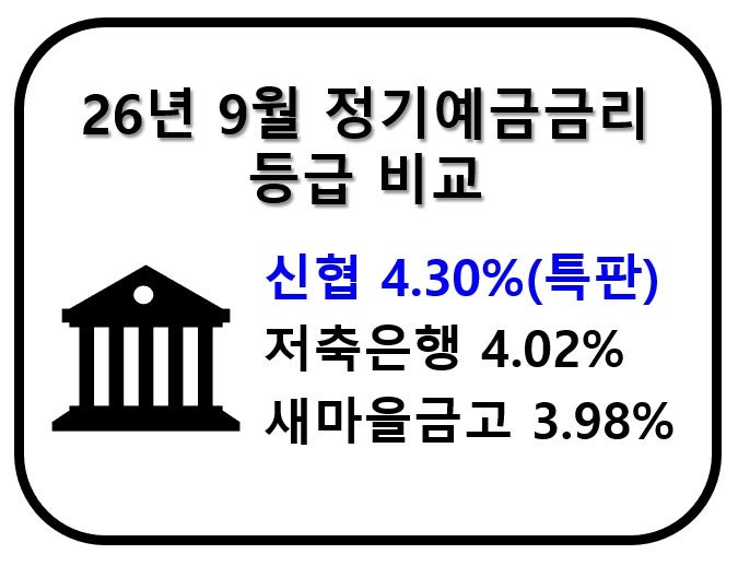 26년 9월 자산관리 신협 저축은행 새마을금고 정기예금금리 높은곳 이자 동향 등급 구름모모