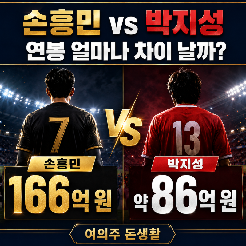 손흥민 연봉 166억 원｜박지성 맨유 시절과 비교하면 얼마 차이일까?