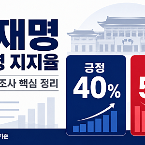 이재명 대통령 지지율 40%로 최저｜부동산·20대 이탈, 지금 민심은 어디로?