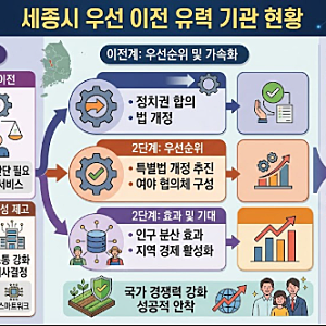 세종시 우선 이전 유력 중앙행정기관 및 행정위원회 현황 총정리