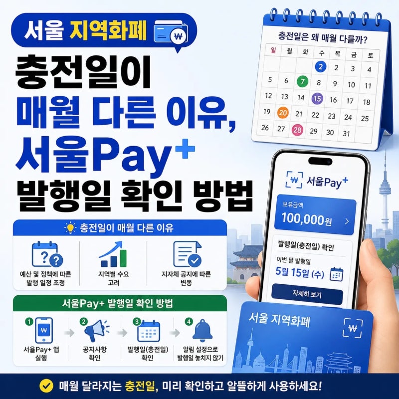 서울 지역화폐 충전일이 매월 다른 이유, 서울Pay+ 발행일 확인 방법