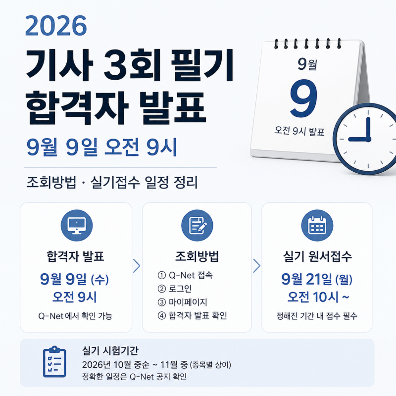 2026 기사 3회 필기 합격자 발표 9월9일 오전 9시, 조회방법·실기접수 일정 정리