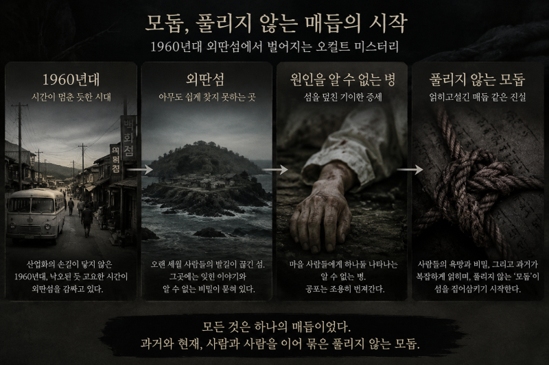 모둡 무슨 영화야? 유해진·임시완 부자로 만난 오컬트, 오늘 촬영 시작