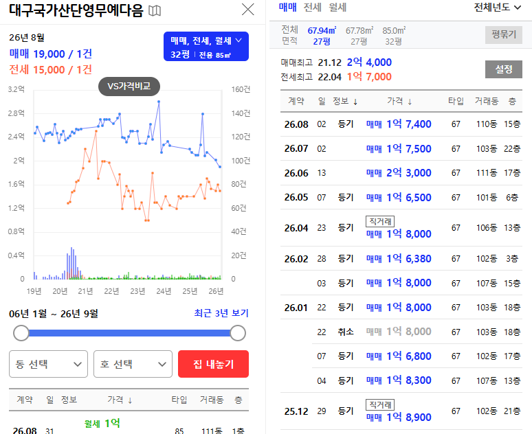 대구 달성군 대구국가산단영무예다음 아파트 경매 1억대 2025타경32150 사진 12