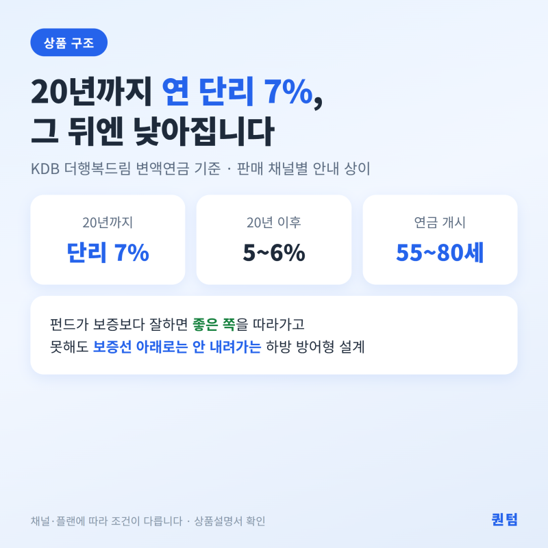 KDB생명 변액연금 7% 확정 수익으로 투자?