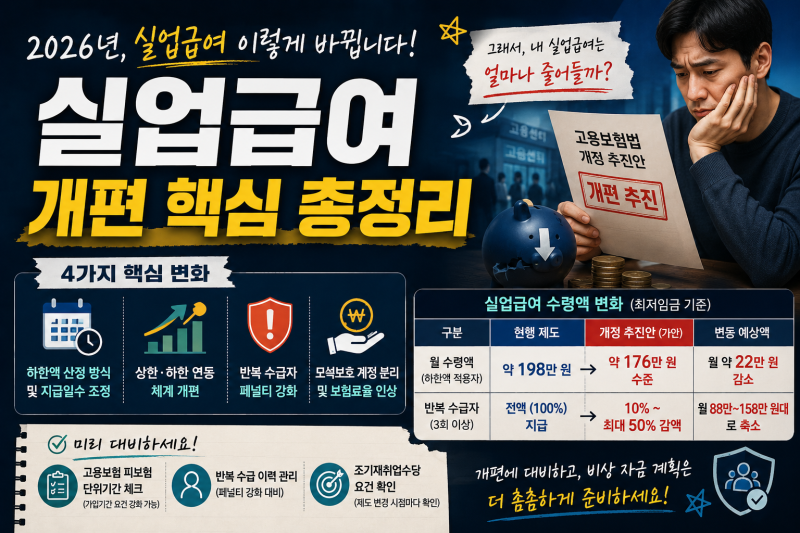 실업급여 얼마로 줄어드나? 2026년 고용보험법 개정 추진 방향과 내 수령액 변화
