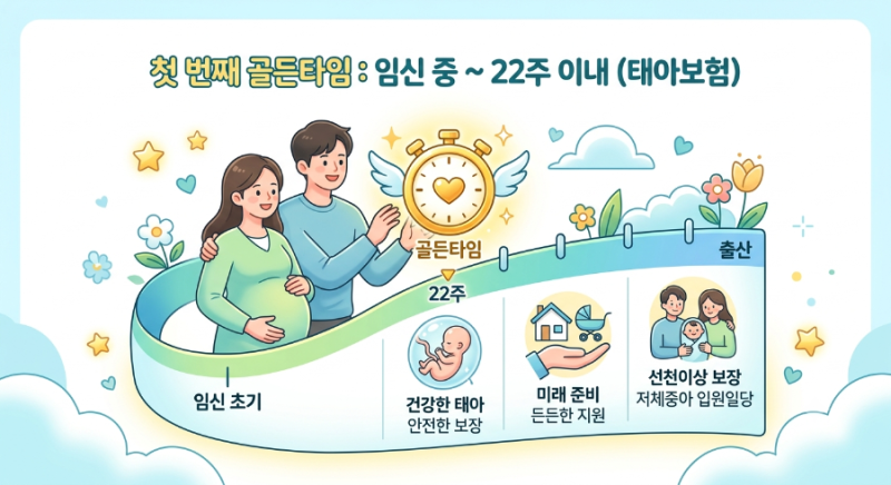 어린이보험 가입시기 완전 정복: 태아보험부터 30대 가입 전략까지 (30세 vs 100세 만기 비교)