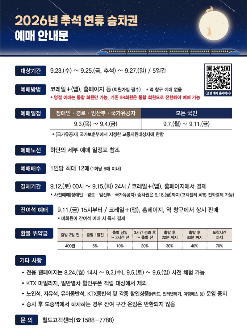 2026 추석 KTX 예매 일정 총정리｜추가 예매·잔여석·취소표 잡는 법