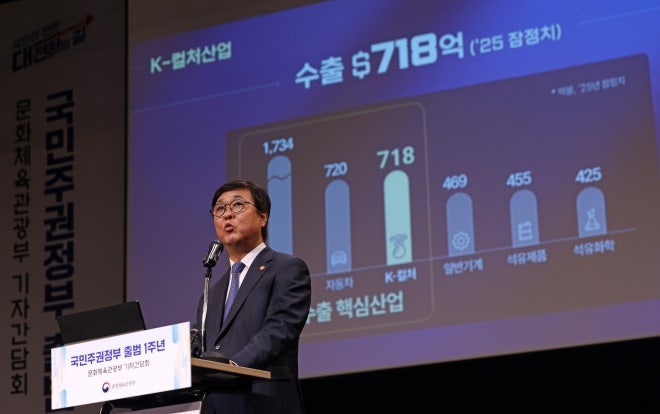 “내년부터 청년 문화비 15만 원 공짜로 준다”… 사상 처음 9조 원 돌파한 문체부 예산의 모....
