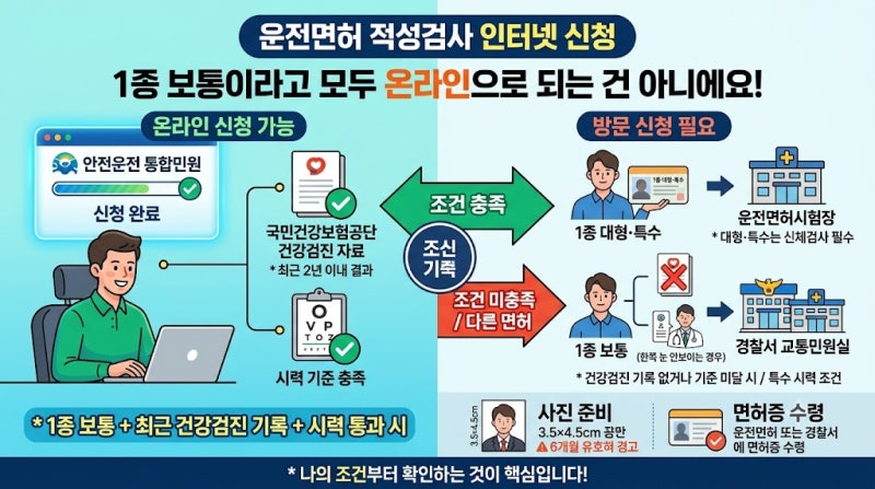운전면허 적성검사 인터넷 신청, 1종 보통이라고 모두 온라인으로 되는 건 아니에요