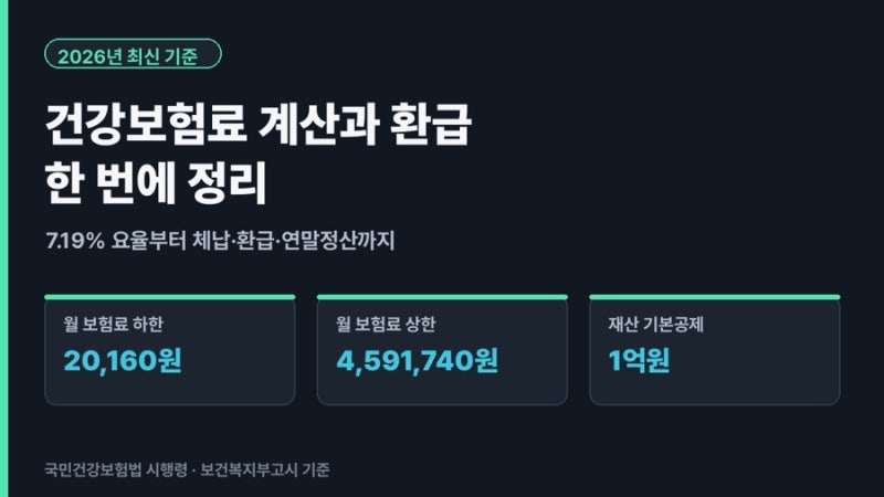건강보험료 계산과 환급, 체납, 연말정산 2026년 최신 기준