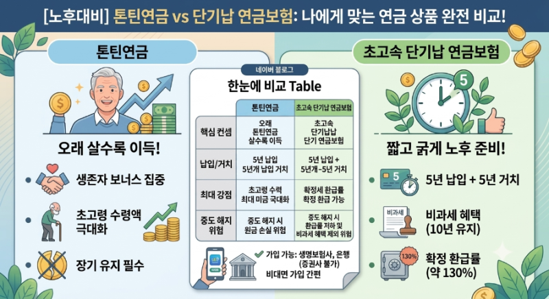 [노후대비] 톤틴연금 vs 초고속 5년 단기납 연금보험, 나에게 맞는 연금 상품 완전 비교!