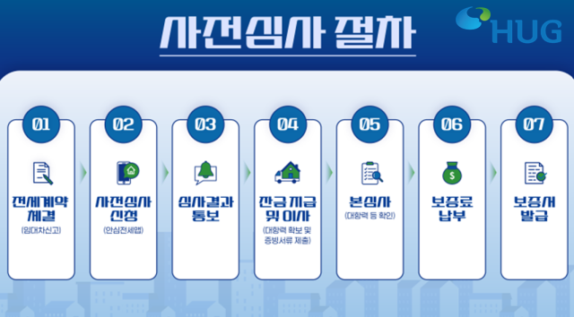 전세보증보험 가입조건, 10월 말부터 잔금 전 미리 확인되는 이유