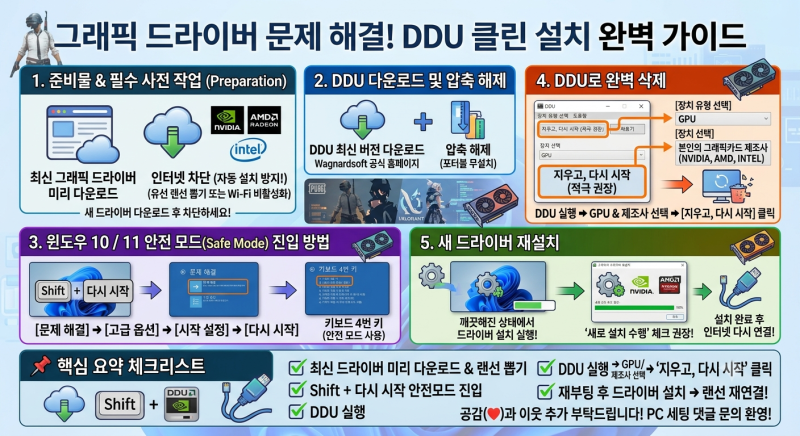 PC 그래픽카드 드라이버 완전 삭제 방법 | DDU 사용법 & 안전모드 찌꺼기 없는 재설치 가이드